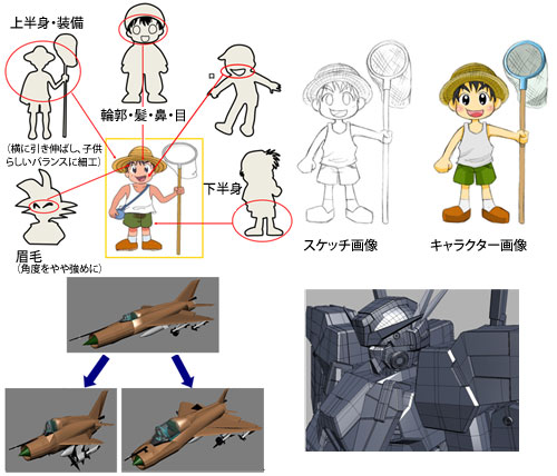 CGを使った映像コンテンツ制作