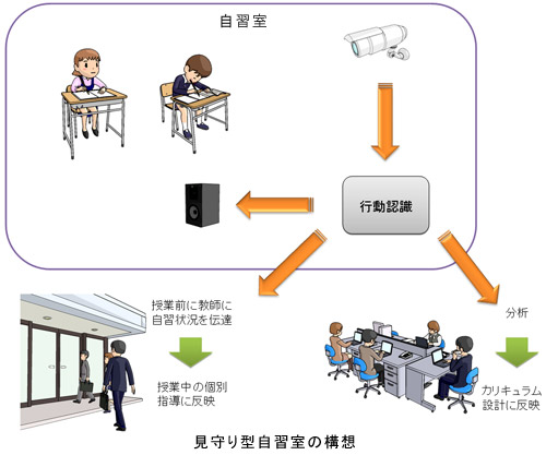 見守り型自習室の構想