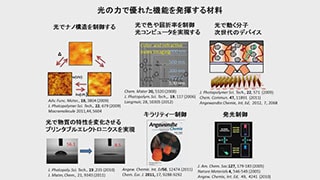 高分子・光機能材料学研究室についての動画