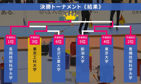 NHK学生ロボコン2021出場動画