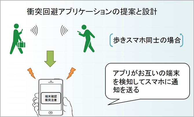 歩きスマホの衝突回避の研究