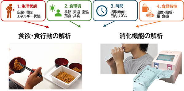 食行動科学(藤平 杏子)研究室