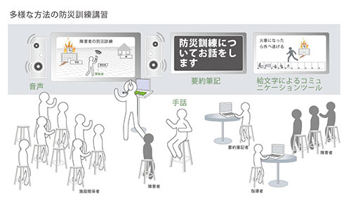 認知・知的障害者のための絵文字によるコミュニケーションツールの開発、2005年