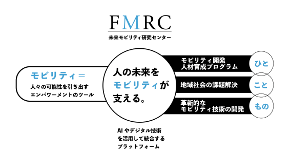 未来モビリティ研究センター 概要