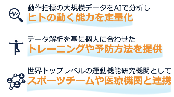 ヒューマンムーブメントセンター 活動内容