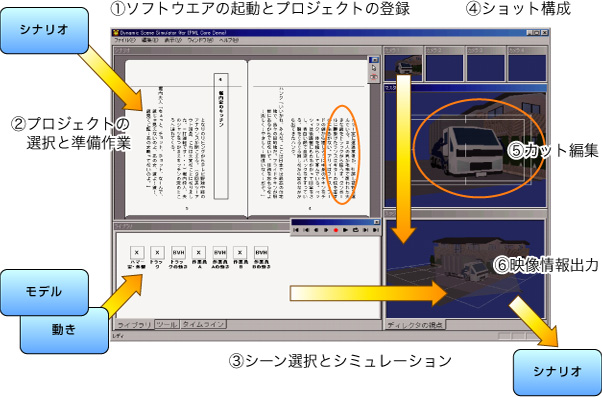 ジオラマエンジンサブプロジェクト