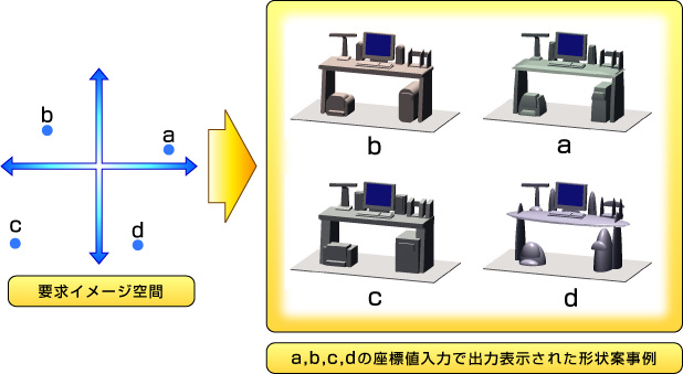 要求イメージ空間の出力