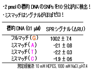 SNPsを明確に検出！