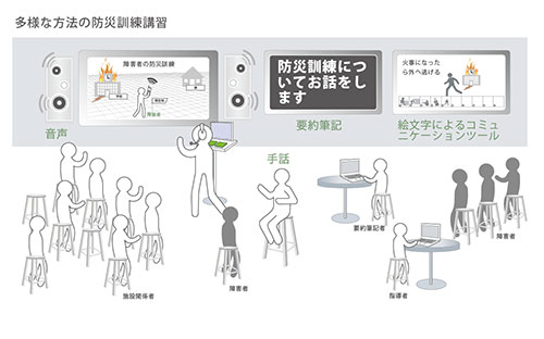 認知・知的障害者のための絵文字によるコミュニケーションツールの使用時のビジョン